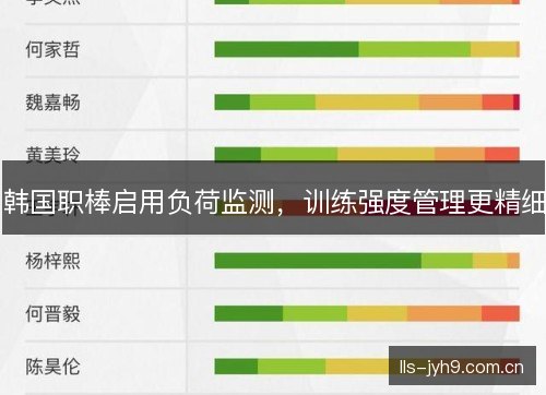 韩国职棒启用负荷监测，训练强度管理更精细